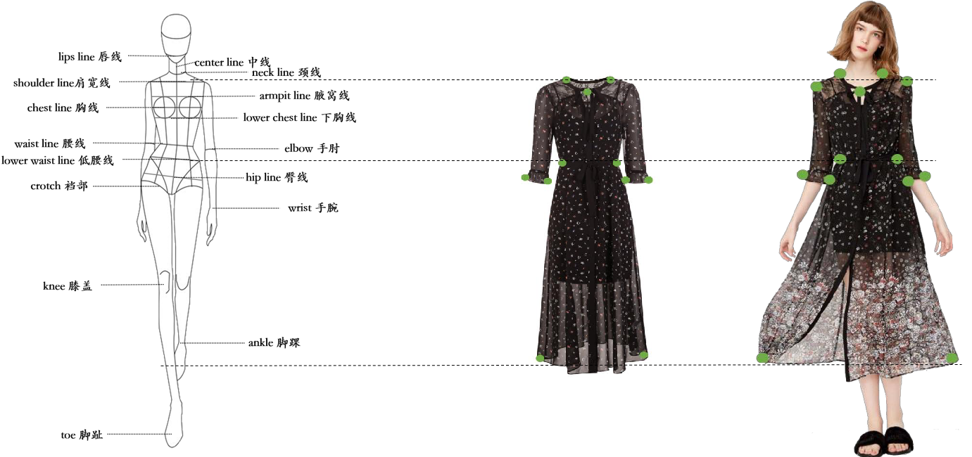 More Details - Sketch (1397x660), Png Download