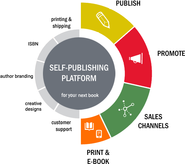Top-quality Publishing With A Fair Price - Data Quality Lifecycle Management (624x567), Png Download
