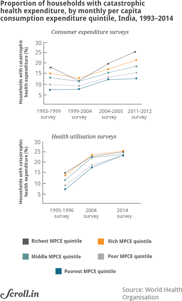 The Impetus Behind Publicly Funded Insurance Schemes - Diagram (630x1026), Png Download
