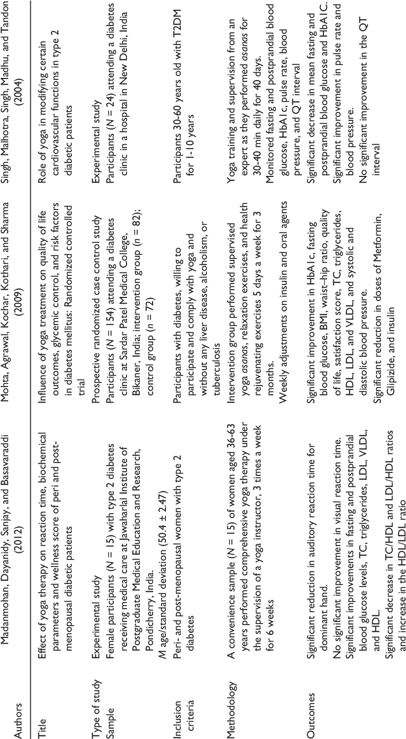 Studies Exploring The Role Of Complementary Therapies - Wrinkle-resistant Fabric (800x1440), Png Download