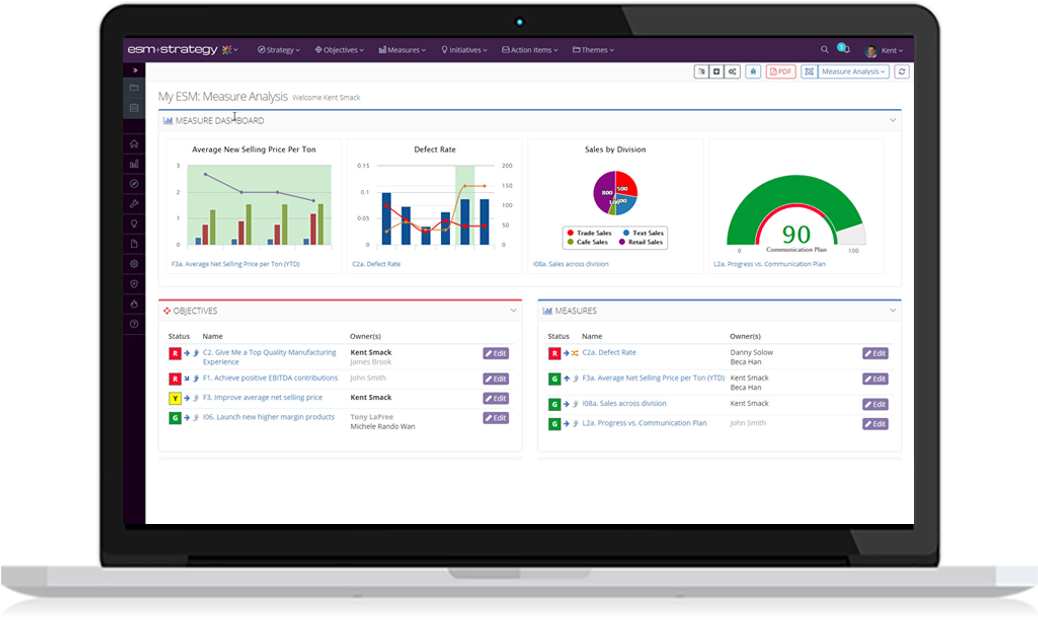 Laptop-frame With Dashboard Master - Balanced Scorecard Software Png (1037x640), Png Download