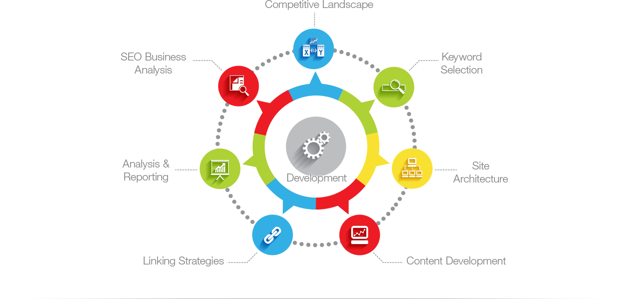 Contact Form - Page Seo Png (1263x598), Png Download