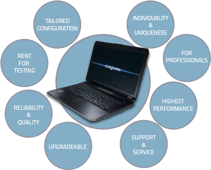 Even When Your Laptop Is Out Of Warranty Our Priority - Netbook (700x561), Png Download