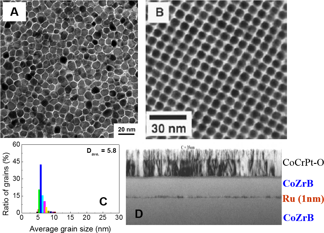 Tem Image Of Fept-c System Prepared By Sputtering Technique - Mobile Pouch For Ladies (1082x763), Png Download