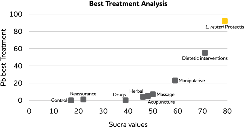 Recently Two New Meta-analyses Have Been Published - Number (800x418), Png Download