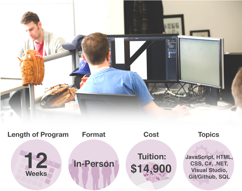 Devcodecamp Partnership Blog Image 1 - プログラマー 就職 (800x647), Png Download