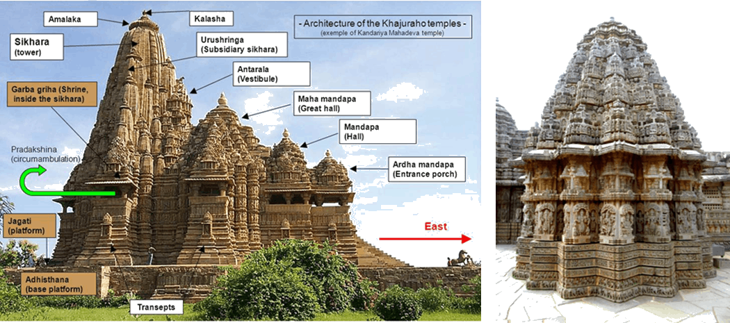 Image Of Nagara Style - Lakshmana Temple (1050x465), Png Download