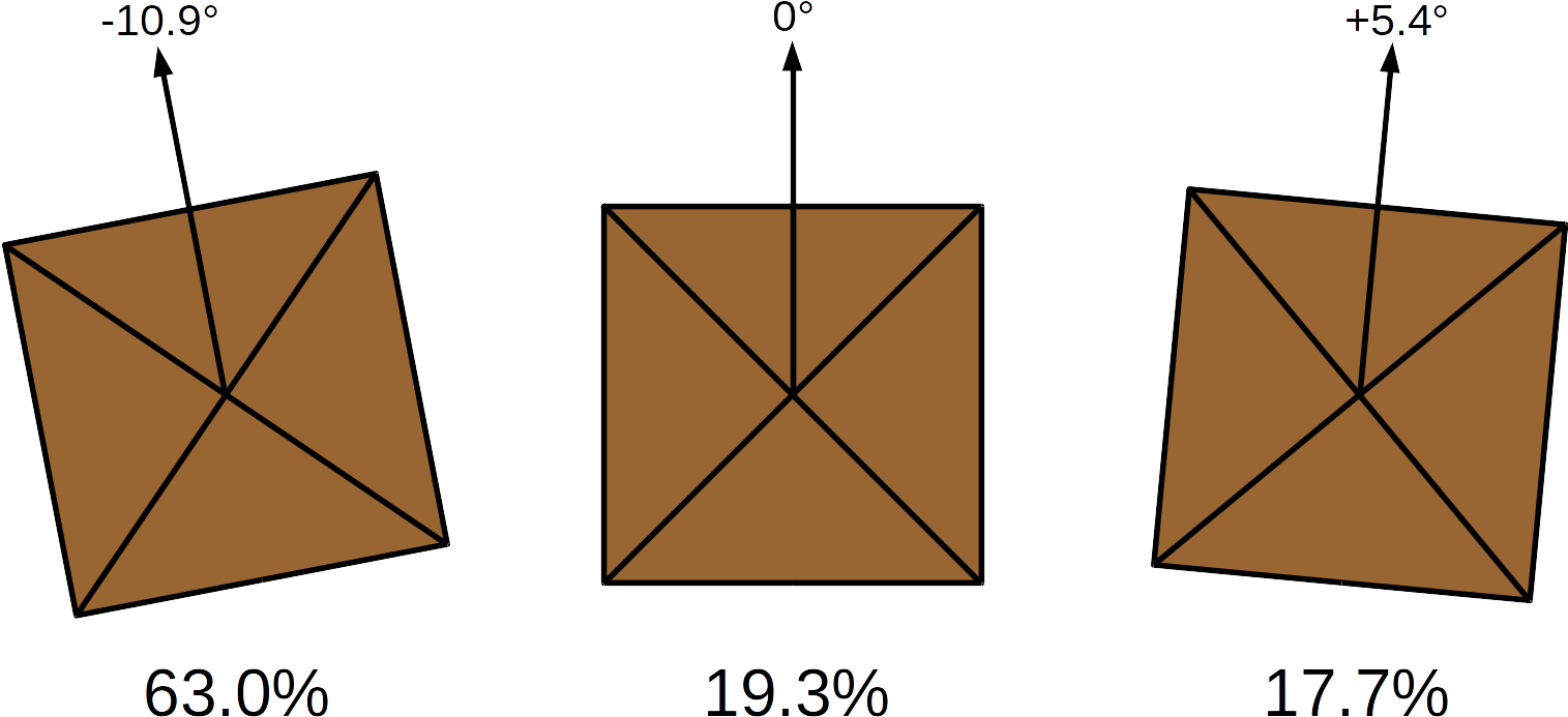 The Temples Of Bagan Have The Same Orientation Pattern - Triangle (1515x723), Png Download