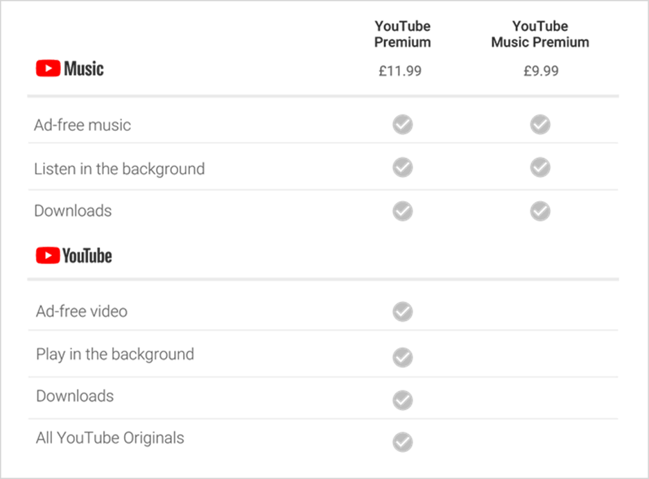Share This - - Youtube Premium Uk (936x691), Png Download