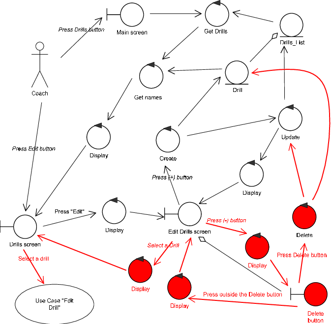 Robustness Diagram For Use Case " Create/delete Drill - Robustness Diagram Use Case (677x659), Png Download