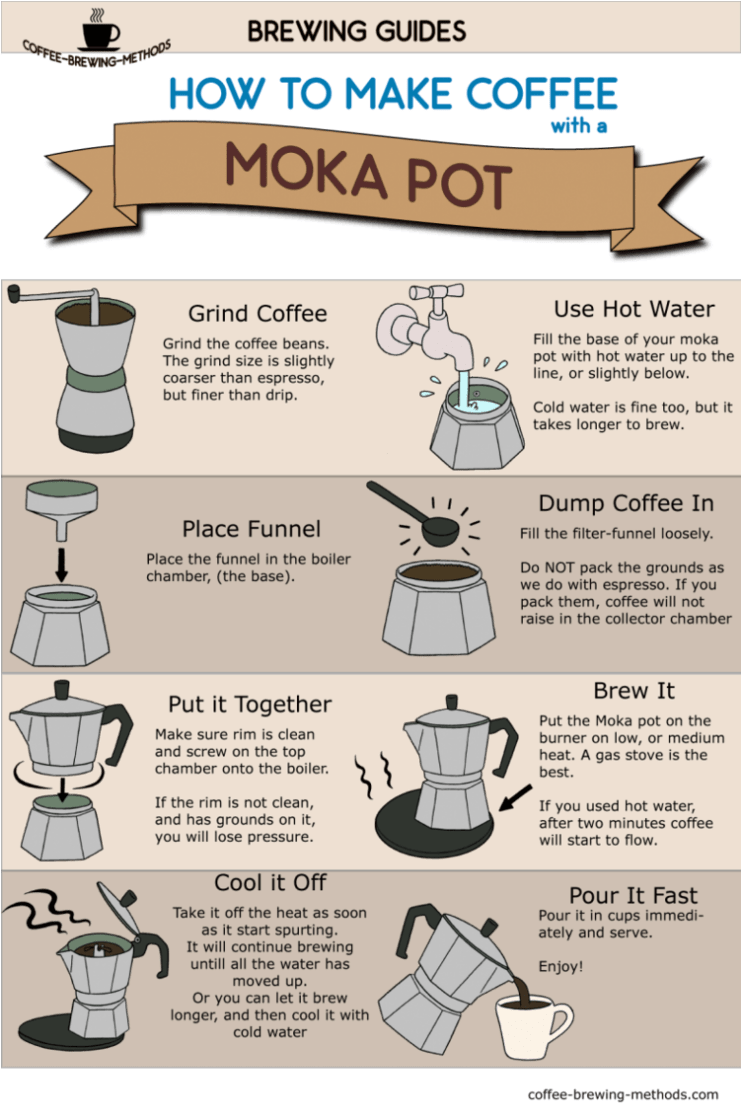 How To Make Coffee With A Moka Pot Infographic - Infographic How To Make Coffee (740x1119), Png Download
