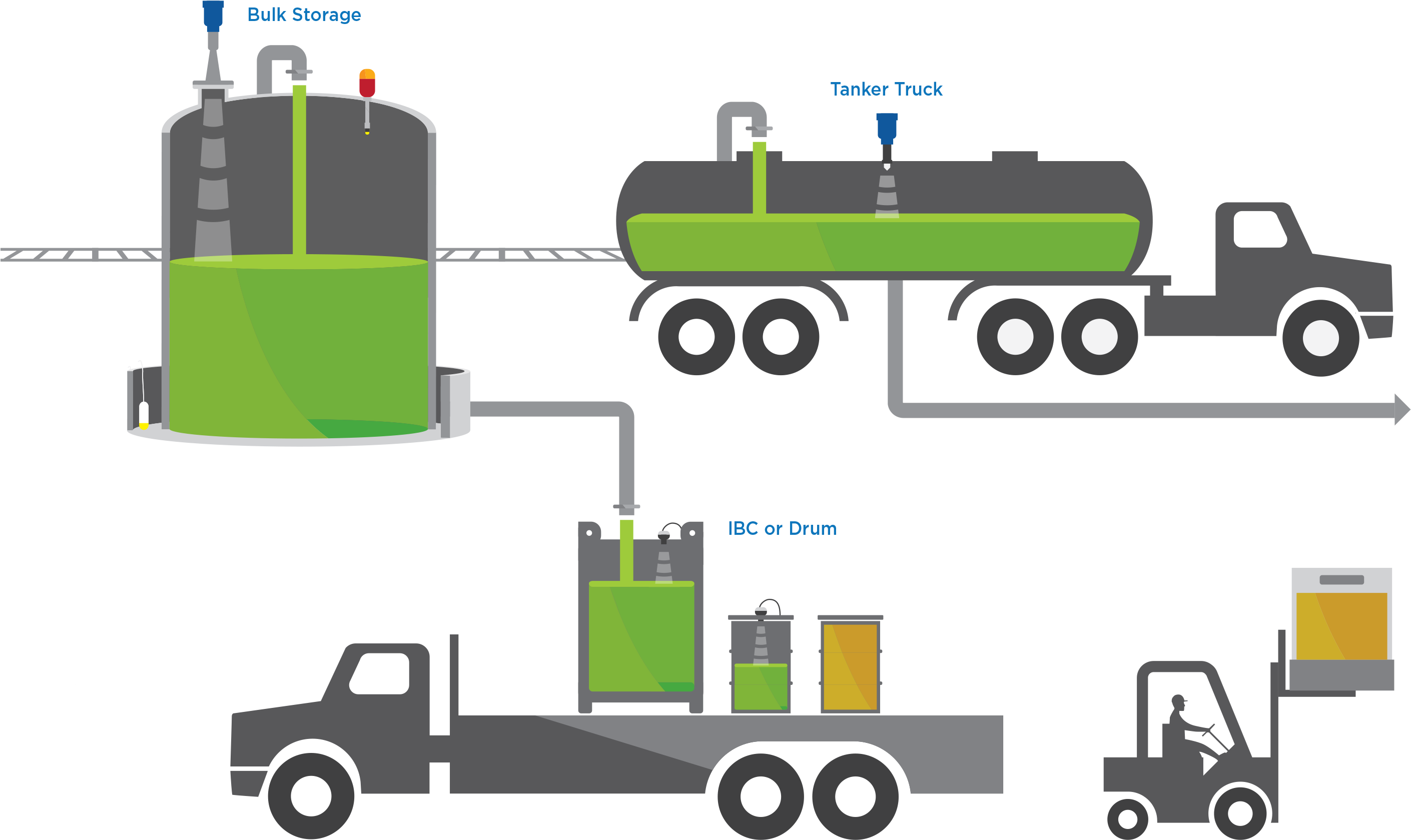 Liquid Level Map Chemical Distribution Flowline Liquid - Truck (3000x2000), Png Download