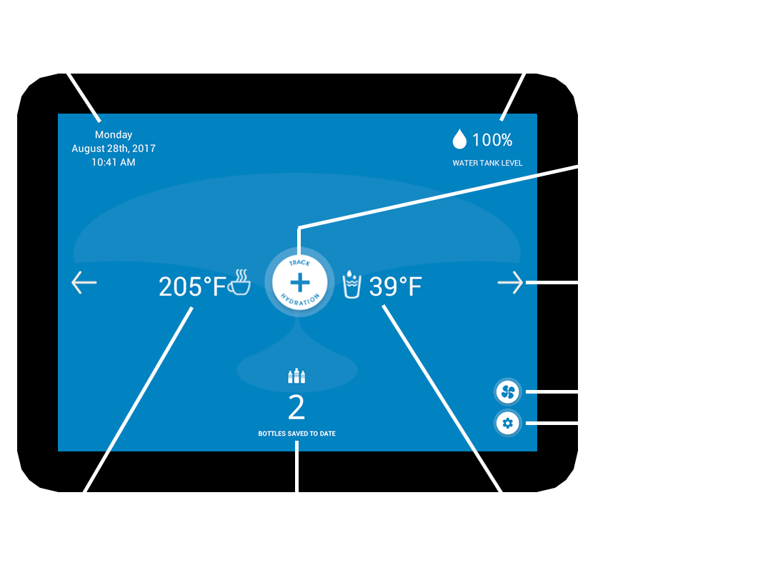 This App Displays Available Water Temperatures, The - Diagram (1161x913), Png Download