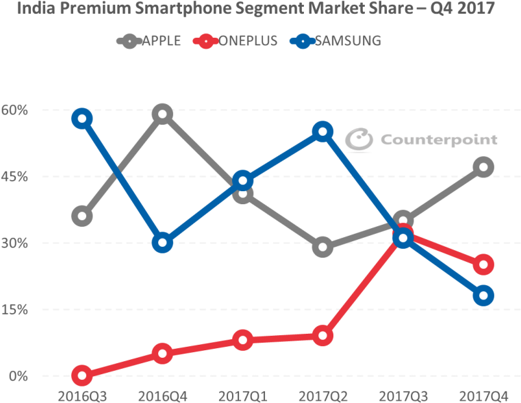 And 19%share For Cy - Desemprego Brasil Serie Histórica (1024x634), Png Download