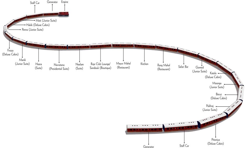 Layout Of The World's Leading Luxury Train - Maharaja Express Train Number (950x564), Png Download