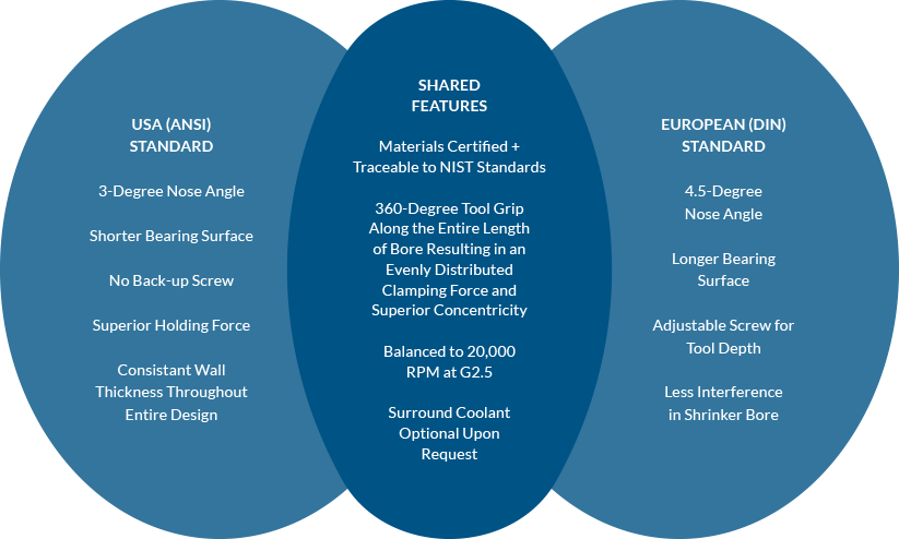 Vector Smart Object4 - Circle (823x494), Png Download