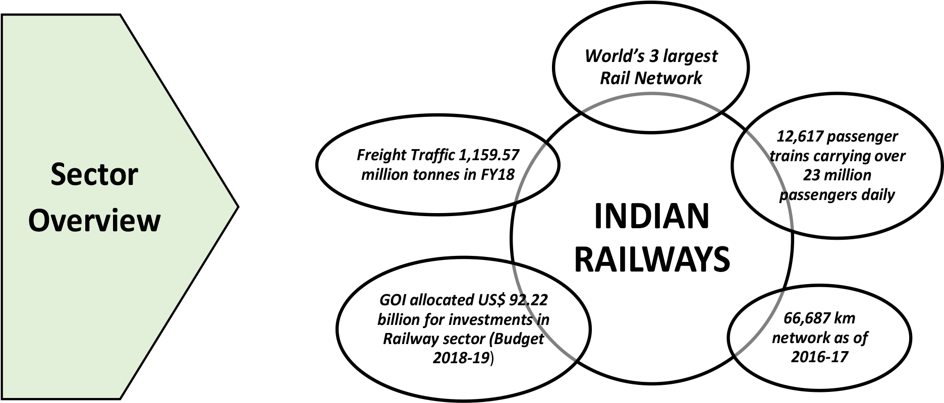 Railway Sector Overview - Circle (2170x890), Png Download