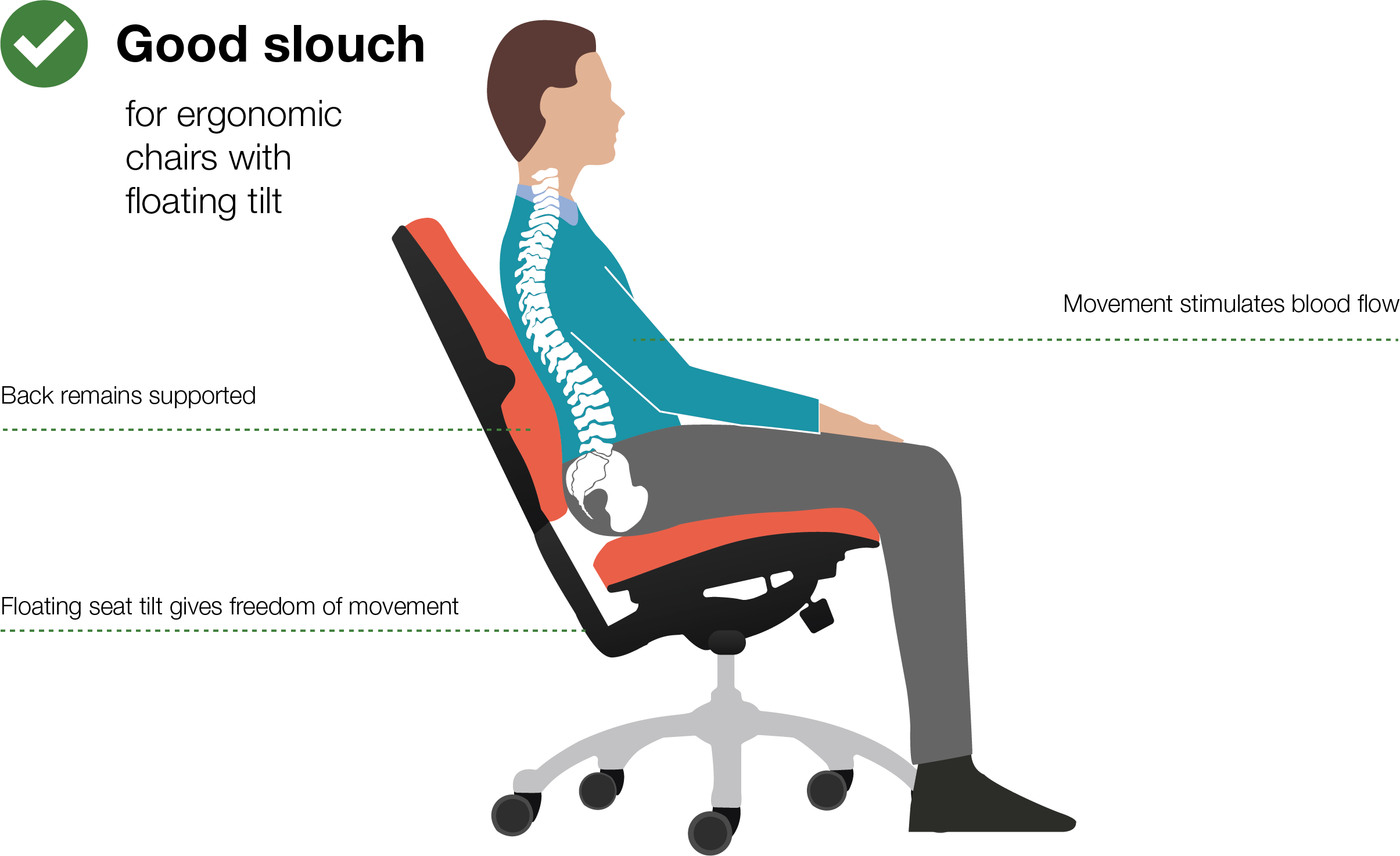 Good-slouch - Ergonomic Sitting (2410x1474), Png Download