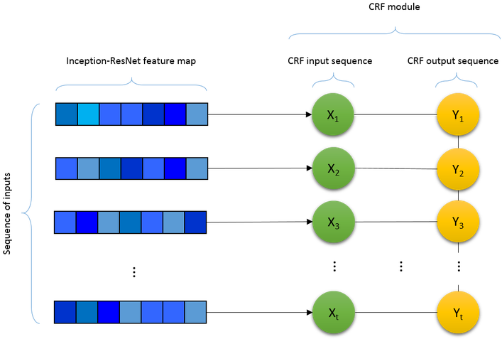Figure - Circle (750x483), Png Download