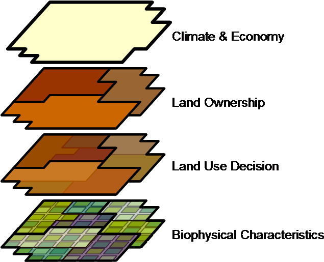 Layers Of Spatial Representation In Fearlus - Art (656x515), Png Download