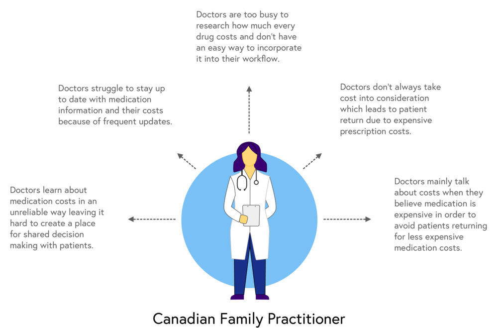 Dr Insights - Graphic Design (1000x698), Png Download