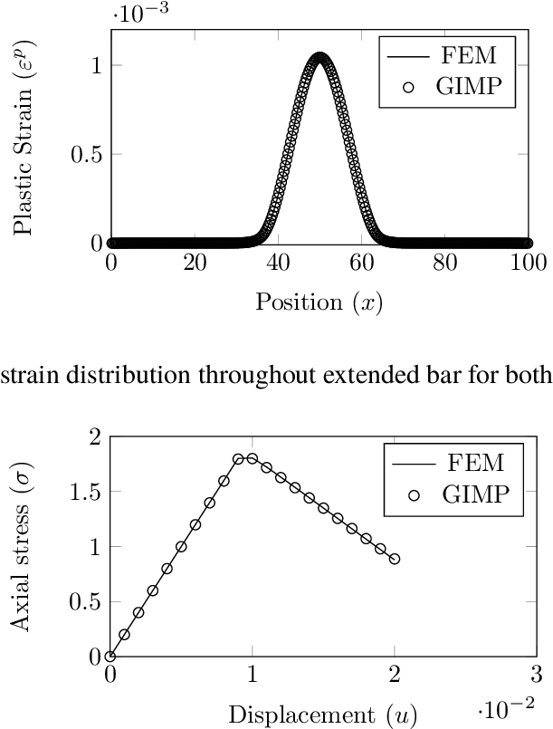 Gradient Plasticity For Gimp And Fem - Diagram (613x843), Png Download