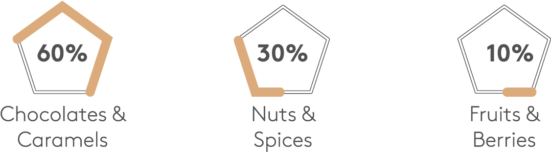 All Tribes Caribbean - Sign (1200x400), Png Download