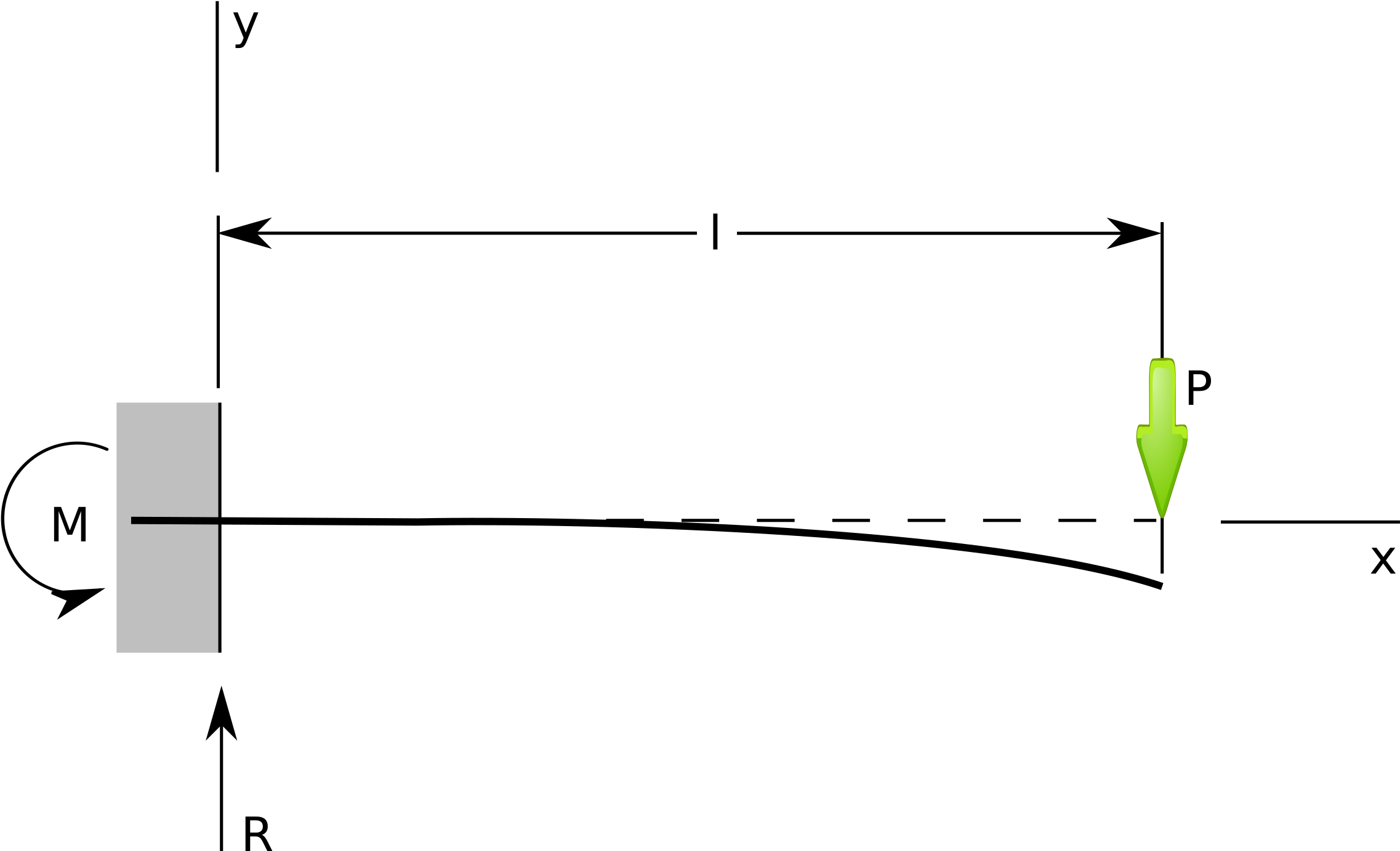 Big Image - Cantilever With End Load (2400x1440), Png Download