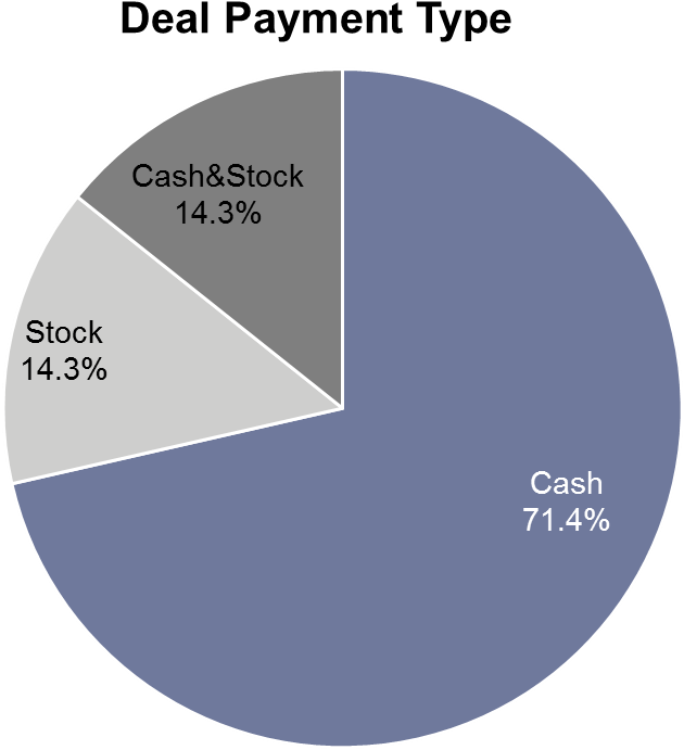 Deal Payment Type - Circle (1062x762), Png Download