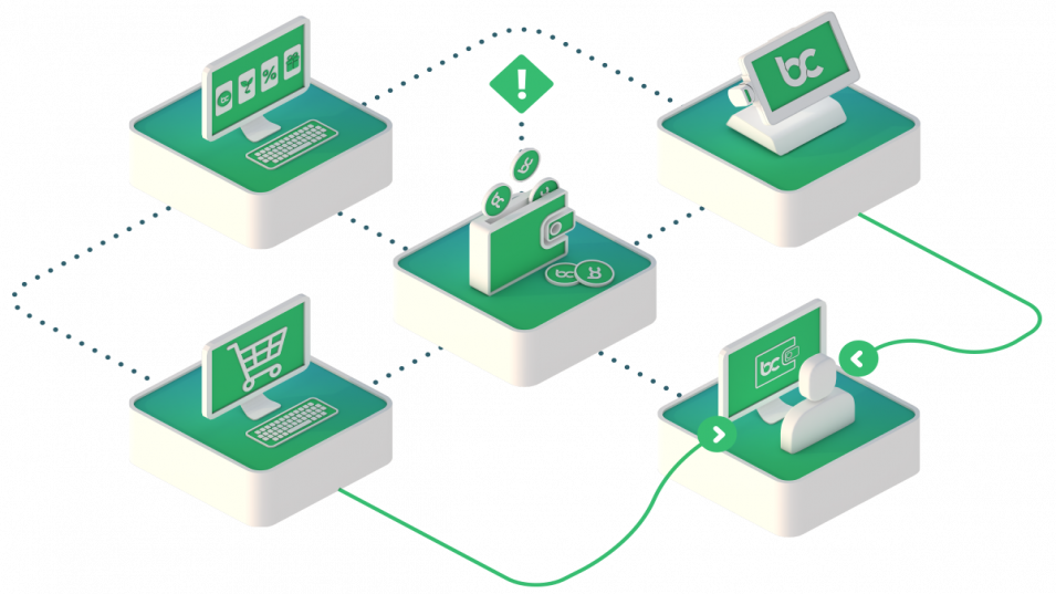 Ico List Bitcanna - Sign (955x537), Png Download