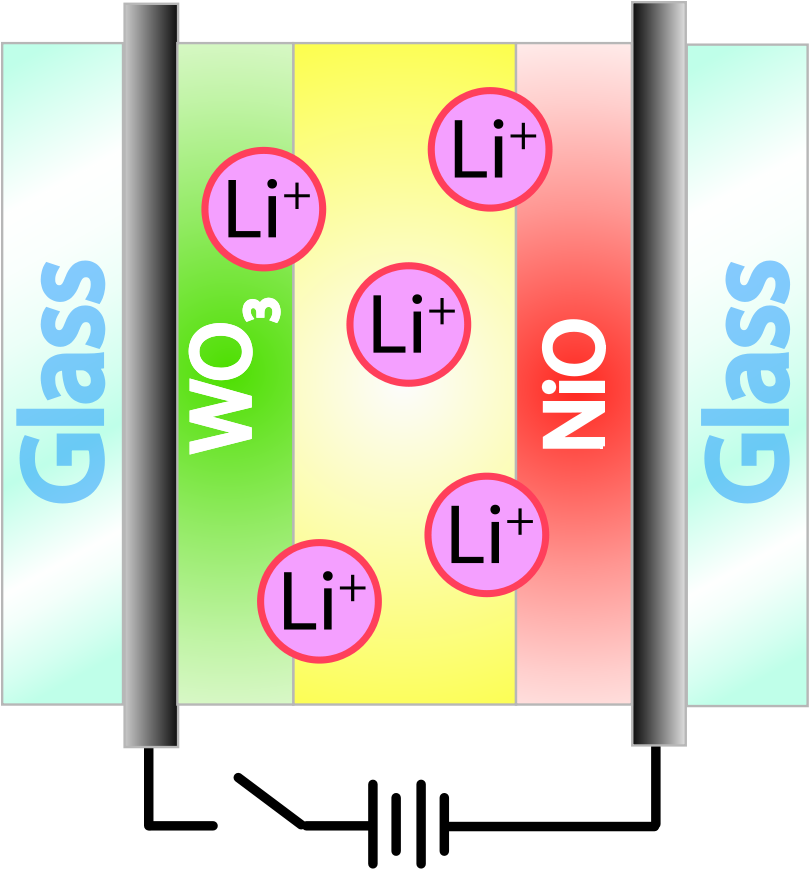 This Free Clip Arts Design Of Electrochromic Window (850x900), Png Download