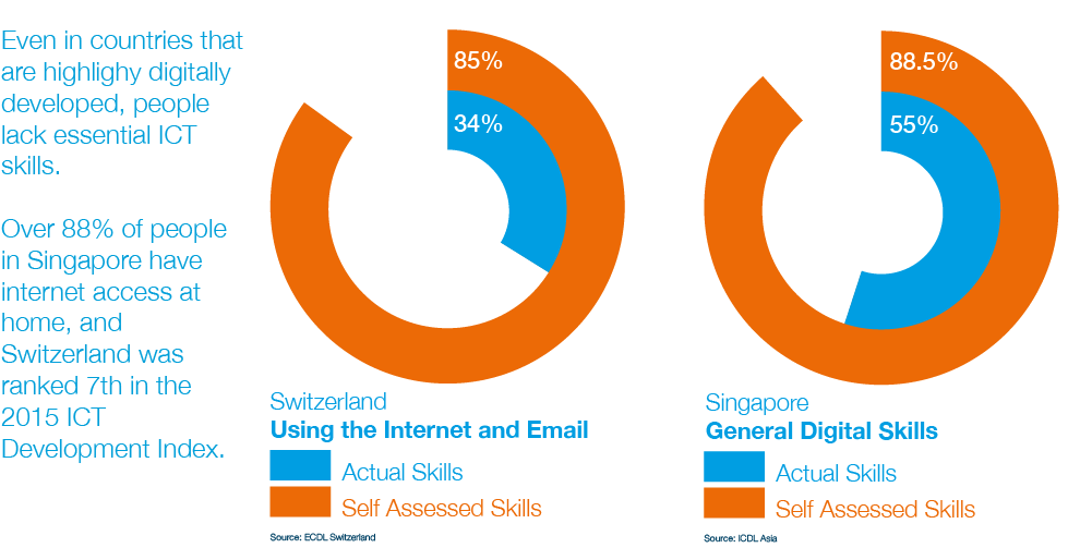 Perception & Reality - Circle (1030x518), Png Download