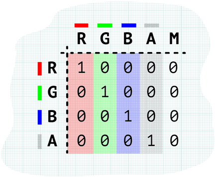 Colour Matrix Grid - Number (800x450), Png Download