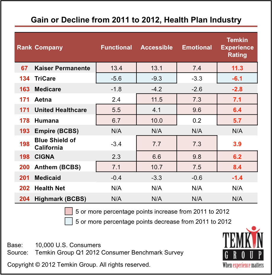 Do - Temkin Group (919x928), Png Download