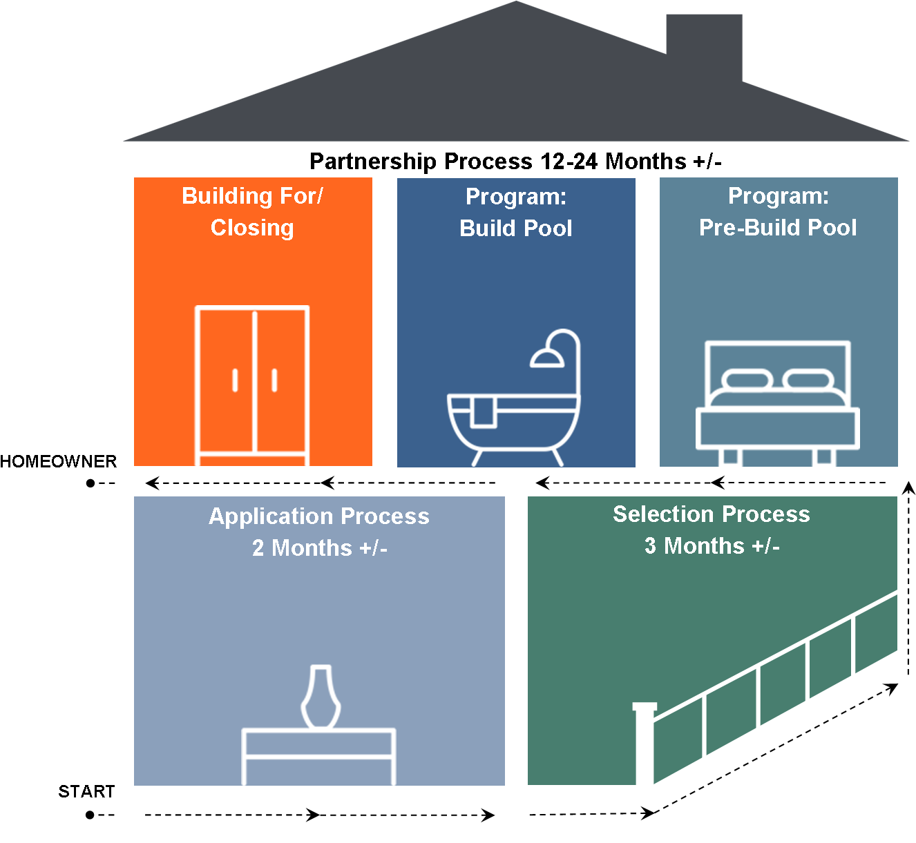 Application process. Application process