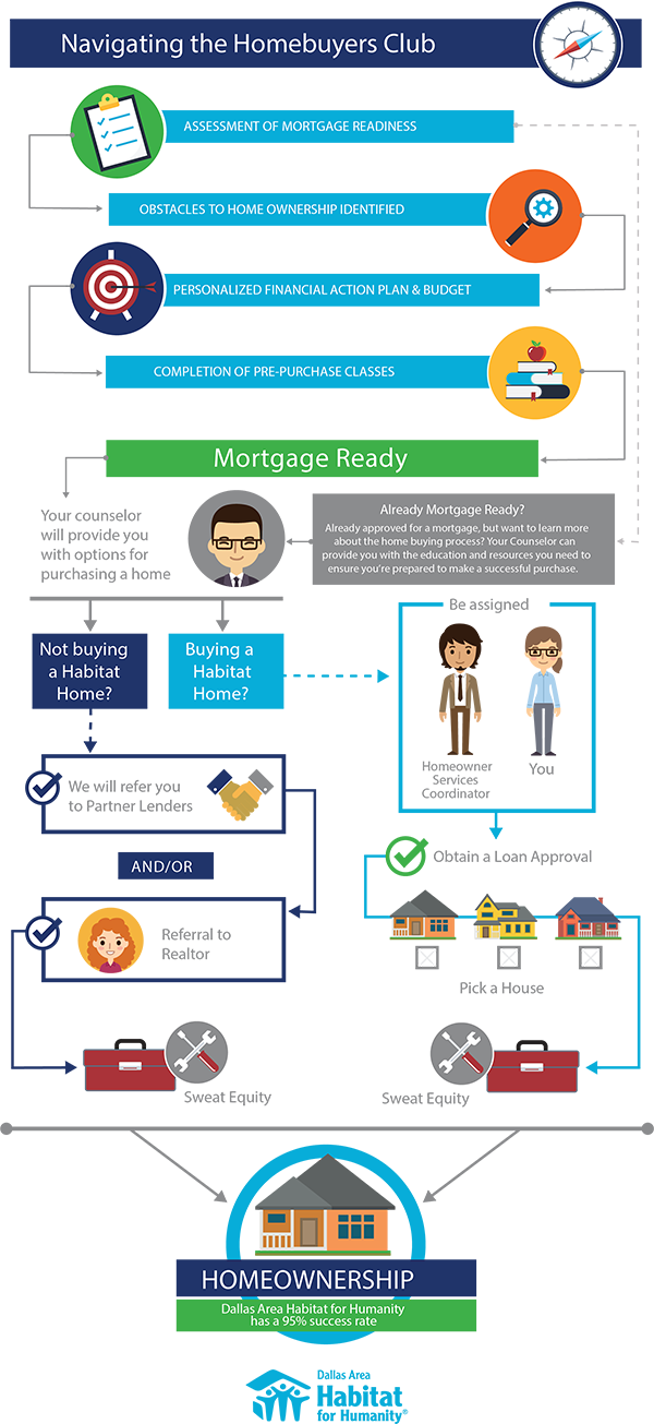 Contact Us - Habitat For Humanity (600x1305), Png Download