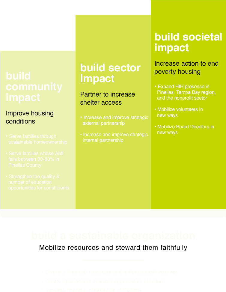 Our Strategic Plan - Brochure (800x1000), Png Download