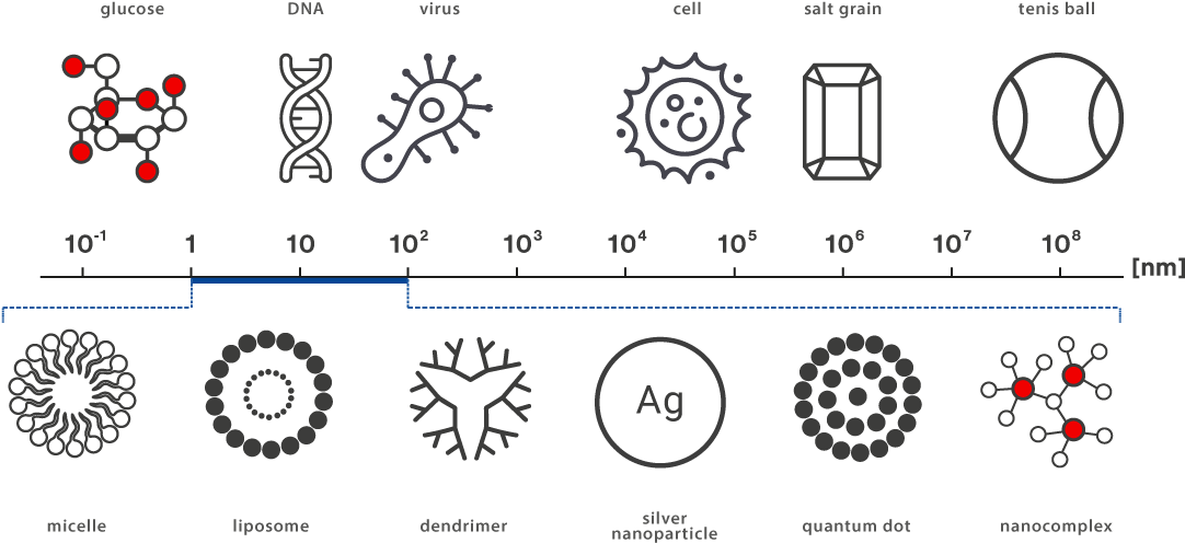According To The Definition Of The European Commission, - Circle (1140x542), Png Download