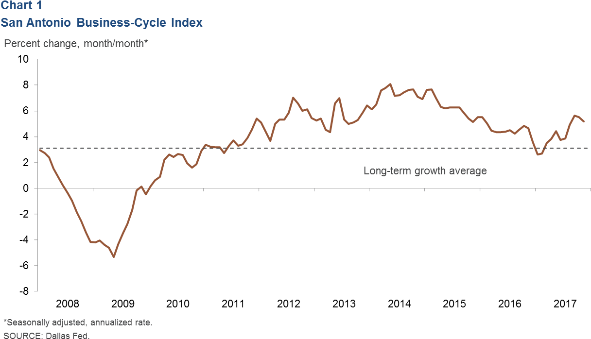 Chart - Plot (1278x728), Png Download
