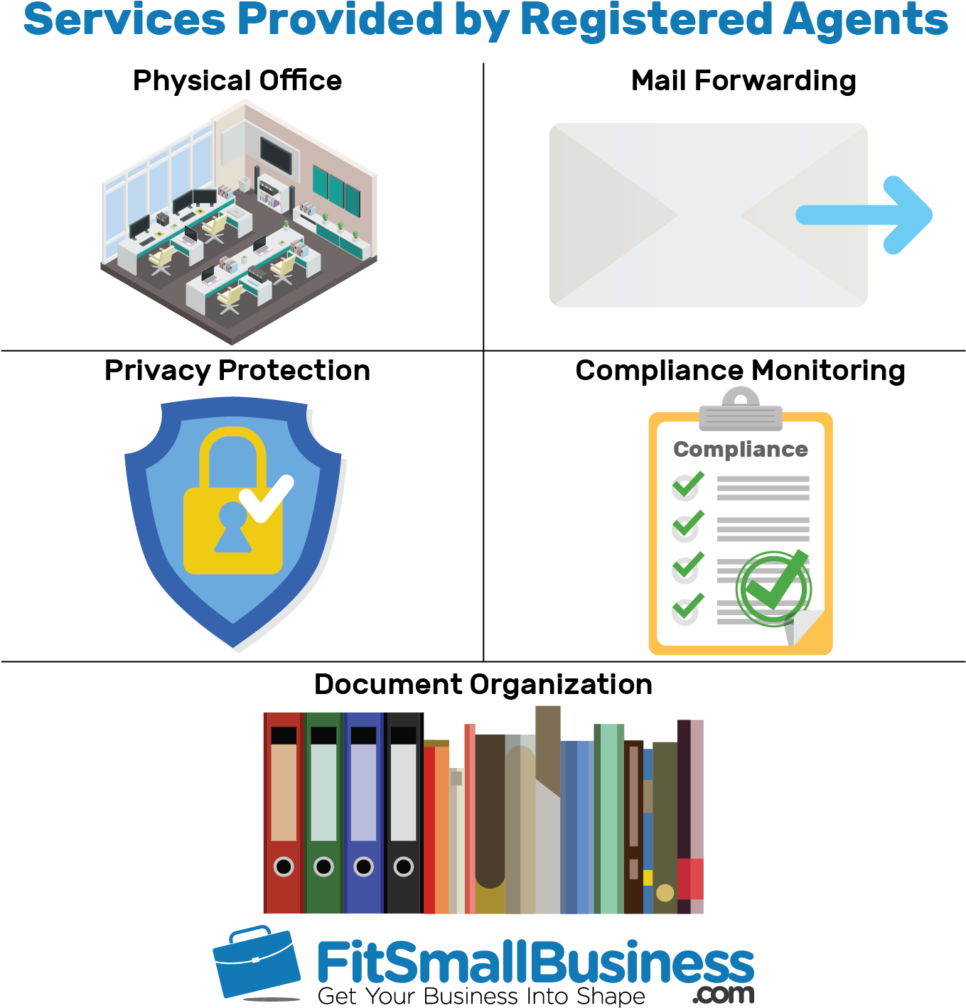 Registered Agent - Diagram (1458x1458), Png Download