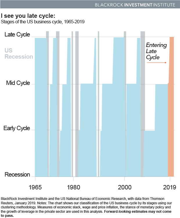 Stages Of The U - Diagram (620x747), Png Download