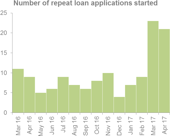 Our Mass Marketing Approach To Content Marketing Was - Plot (738x617), Png Download