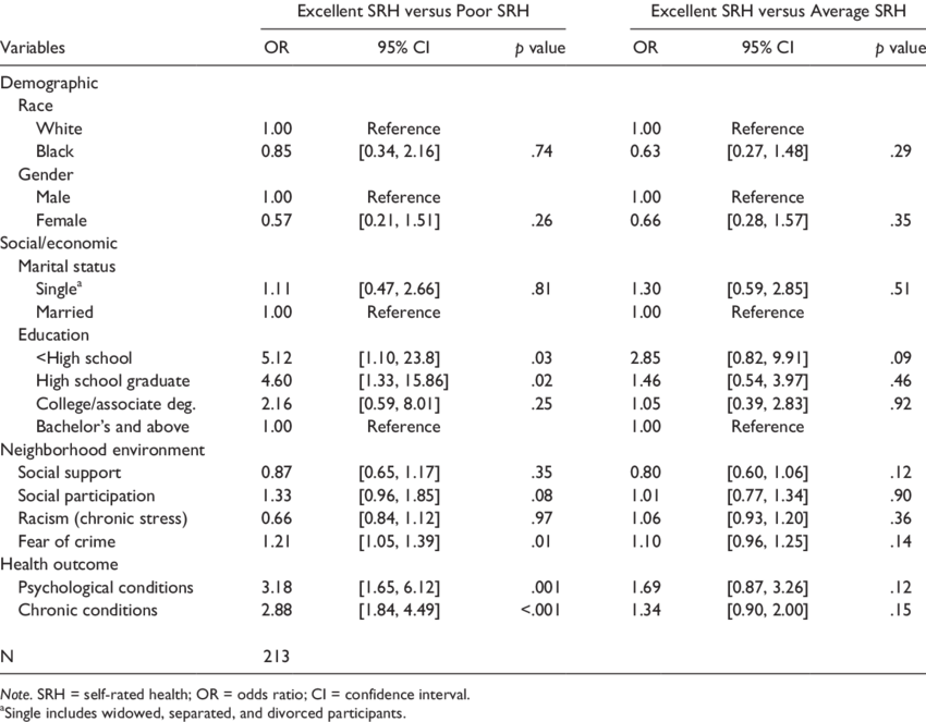 Neighborhood Environment And Srh - Number (850x663), Png Download
