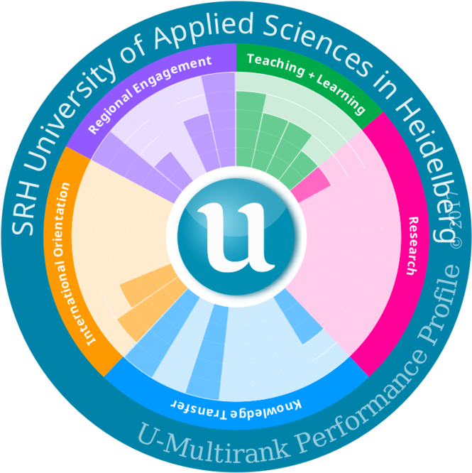 Srh Hochschule Heidelberg Punktet Im Internationalen - State University Of Surabaya (750x754), Png Download