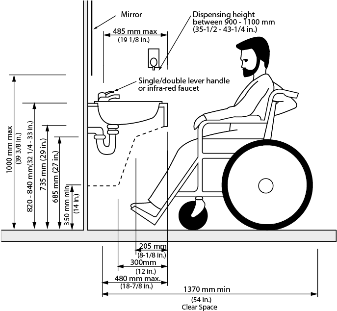 Figure 4 - 2 - 4 - 1 - Lavatory Criteria - Design Criteria - Diagram (718x636), Png Download