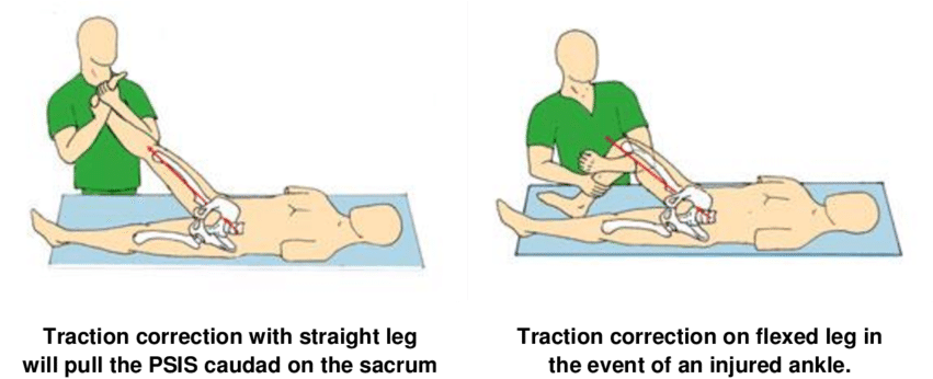 Traction Must Be Strong Enough To Lift The Buttock - Cartoon (850x367), Png Download