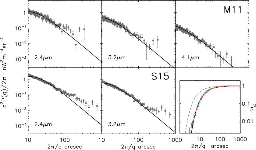 Power Spectra Measured By The {\it Akari}/irc - Diagram (864x540), Png Download