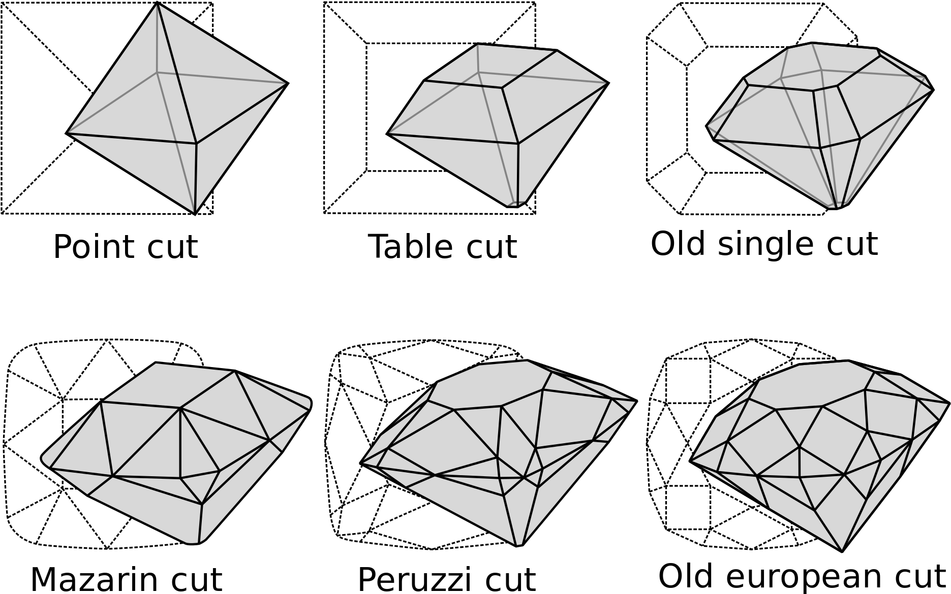 Open - Evolution Of Diamond Cutting (2000x1269), Png Download