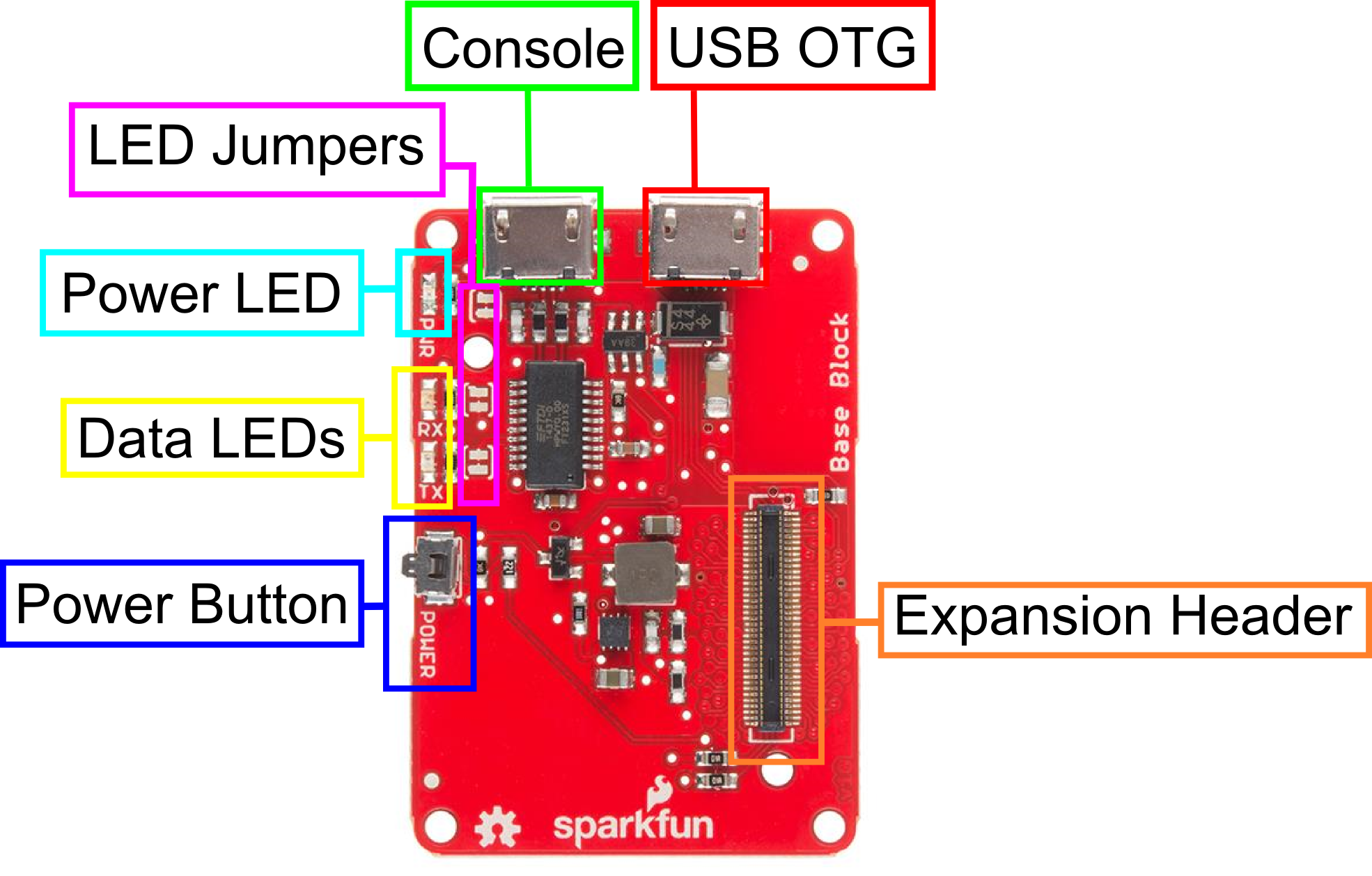 Alt Text - Intel Edison Uart (1970x1258), Png Download