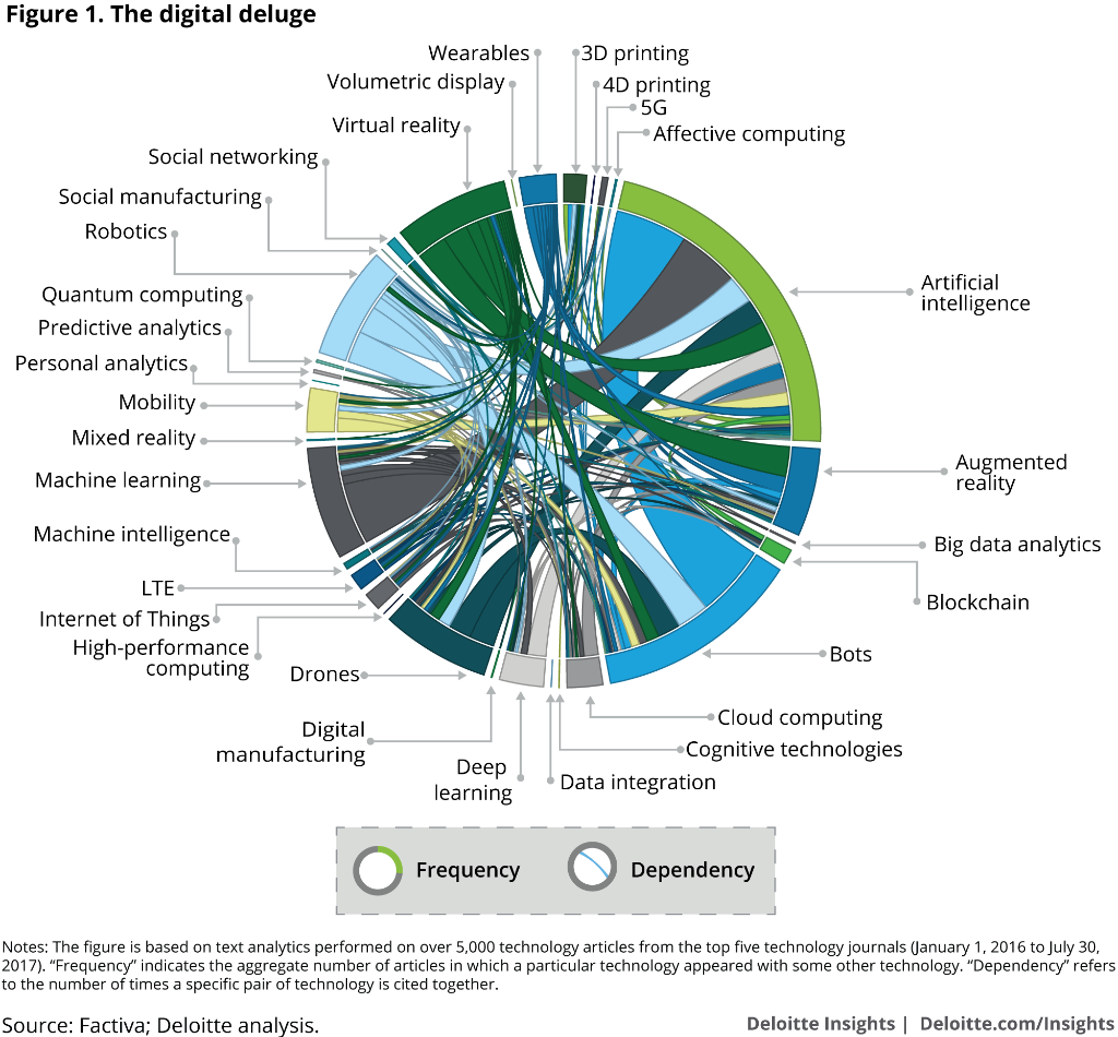 Deloitte Insightsverified Account - Oil And Gas Digital Transformation (1024x950), Png Download